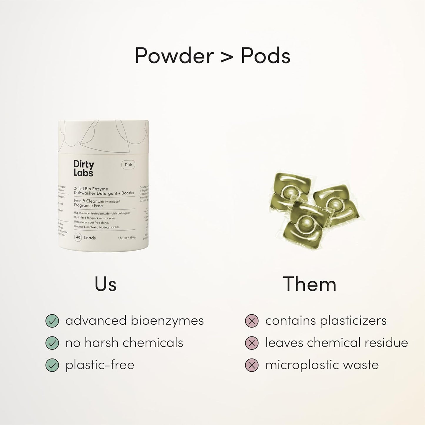 Dirty Labs | Dishwasher Detergent and Booster | Scent Free | 48 Loads (1 lb) | Ultra Clean, Spot Free, Quick Wash Optimized | Hyper Concentrated