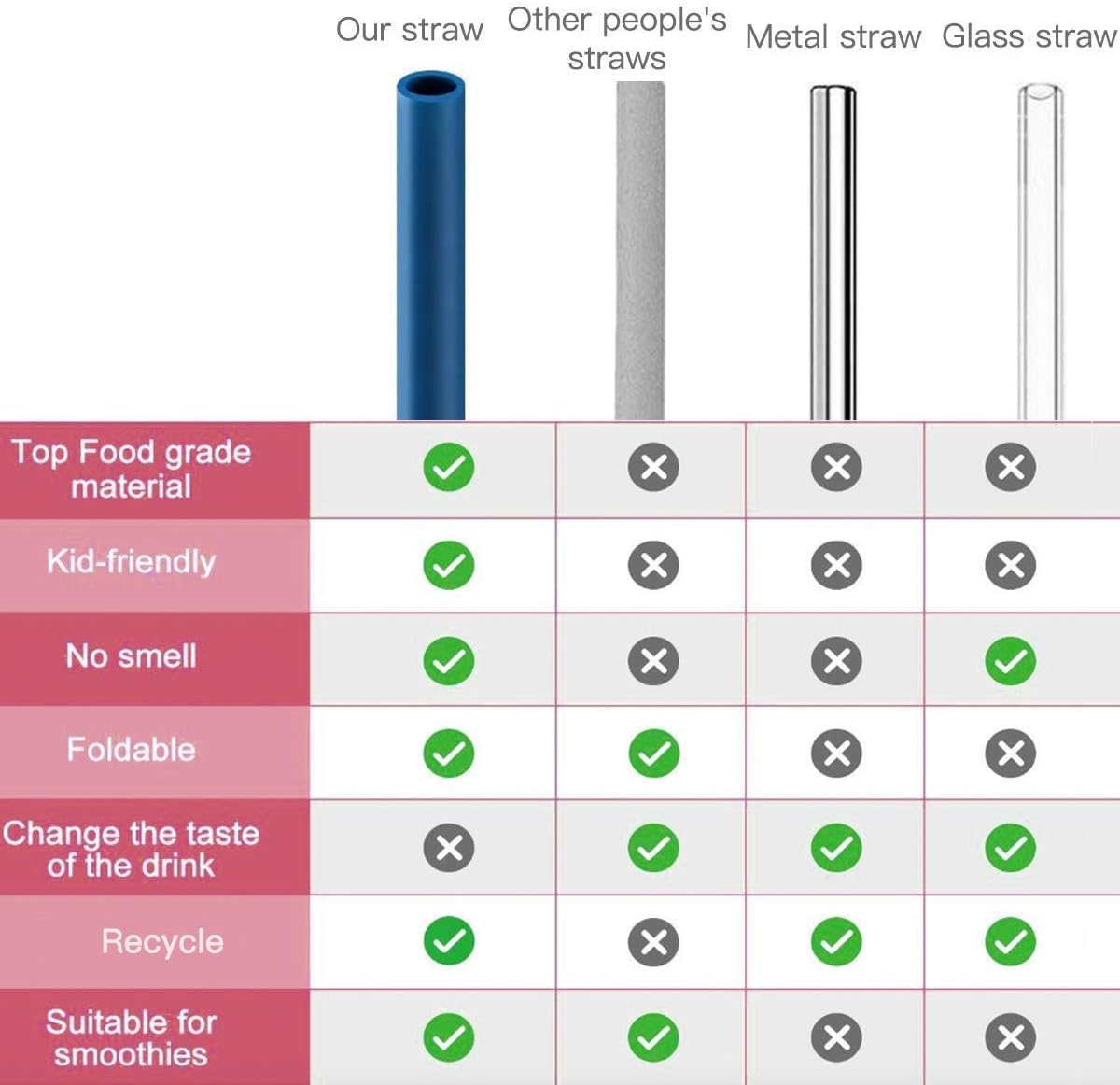 12 Pcs Eco Friendly Silicone Straws with 2 cleaning Brushes,Reusable Silicone Drinking Straws,for 30oz and 20oz Tumblers,Yeti, Ozark, (Pure Multicolor, 10 inches)