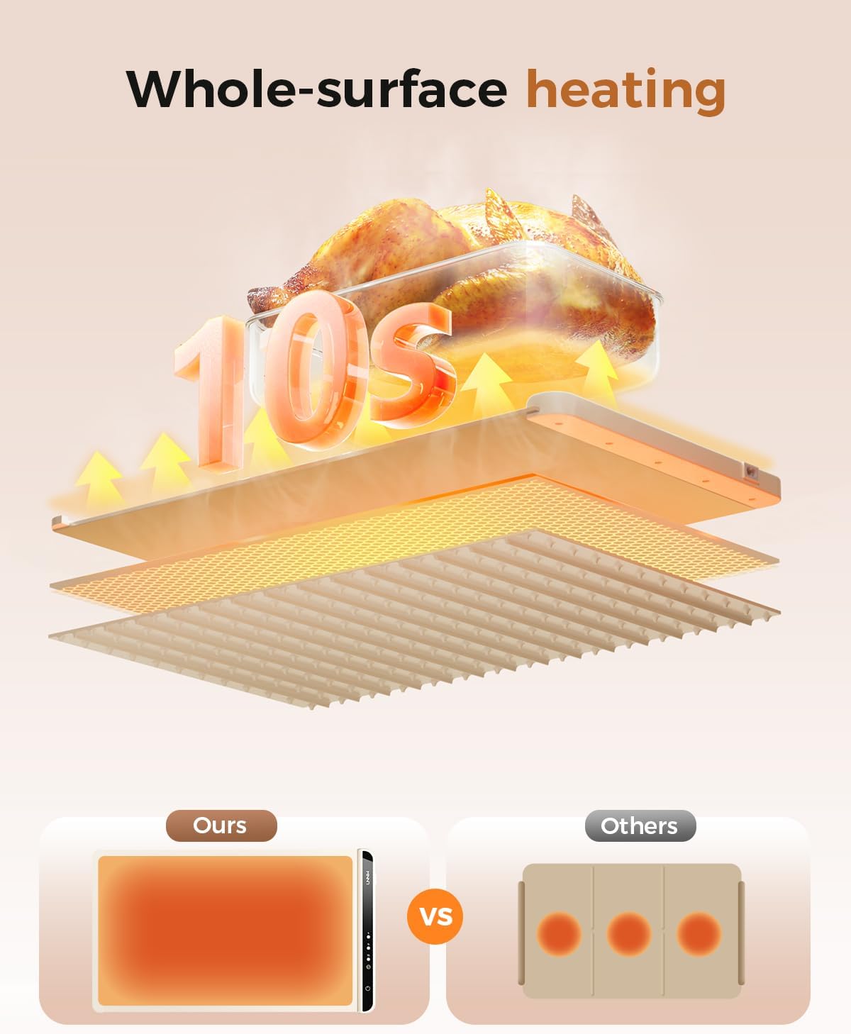 Warming Mat for Food,Food Warming Mat,Electric Warming Tray for Buffets Party and Home Daily Use,Heating Fastly in 10s,Portable Design,Timed Function for Your Family.