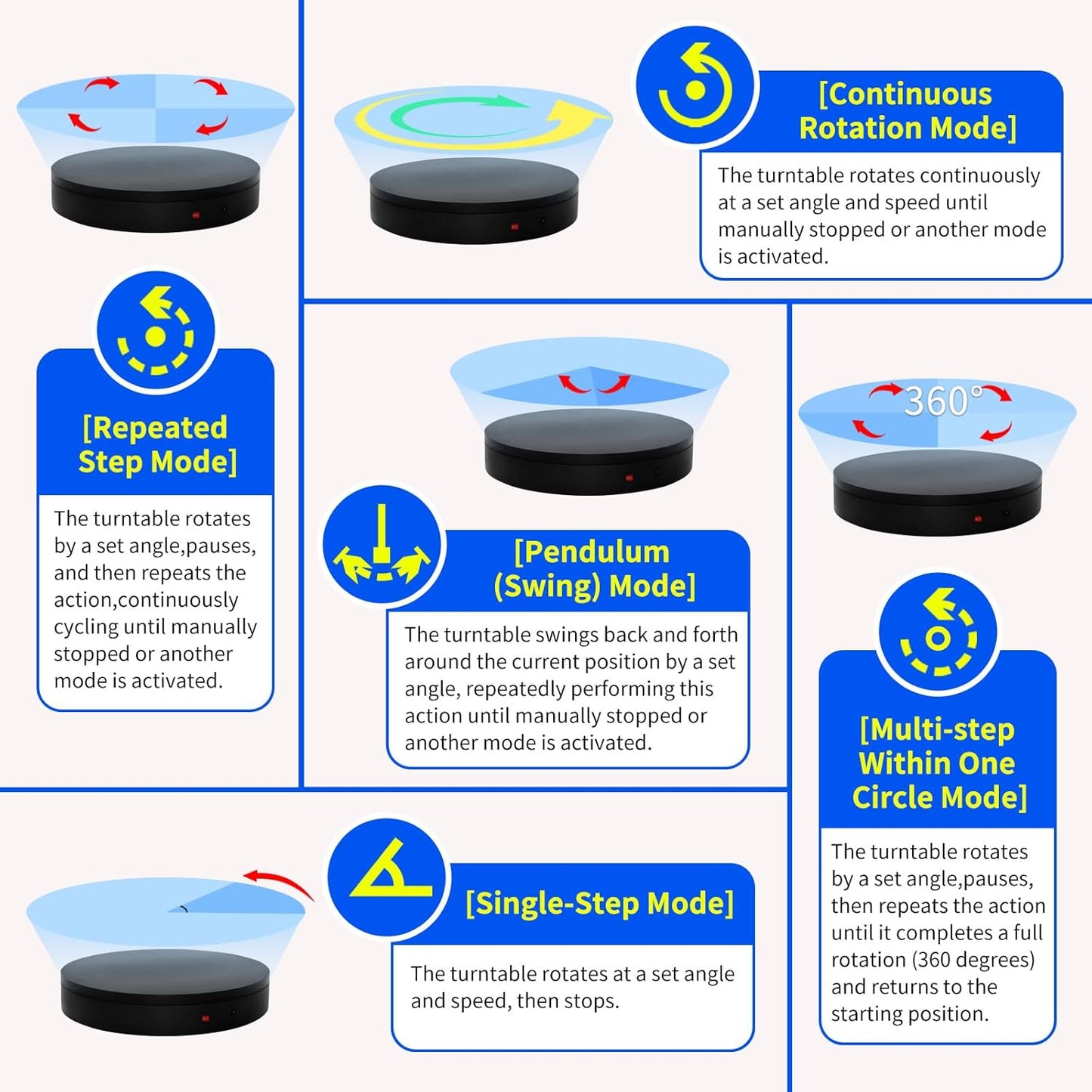 19.7In Remote Large Motorized electric turntable Rotating platform Photography Turntable Motorized lazy susan Base giratoria para for Photography,3D Scanner,Heavy duty display(Load Range:220~500lbs)