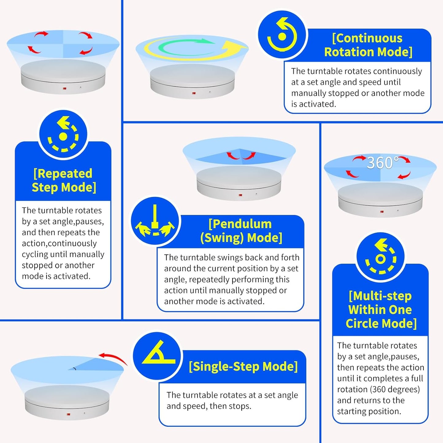 15.8In Remote Motorized electric turntable Rotating platform Photography Turntable Motorized lazy susan Base giratoria para for Photography,3D Scanner,Heavy duty display(Load Range:220~500lbs)