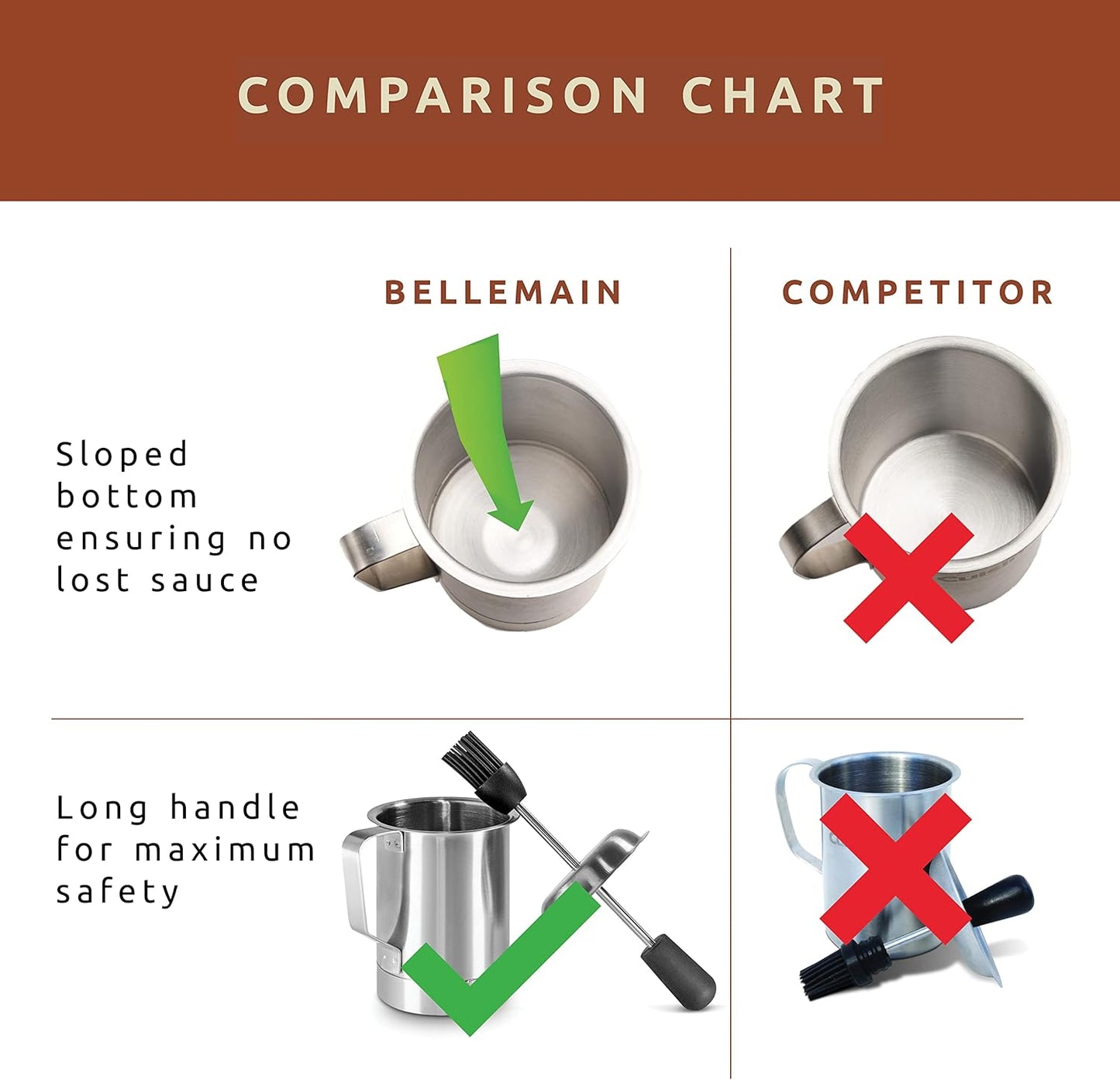 Bellemain Basting Pot & Brush Set - Silicone Basting Brush for Cooking, Smoking & BBQ Grill - Meat Baster Set