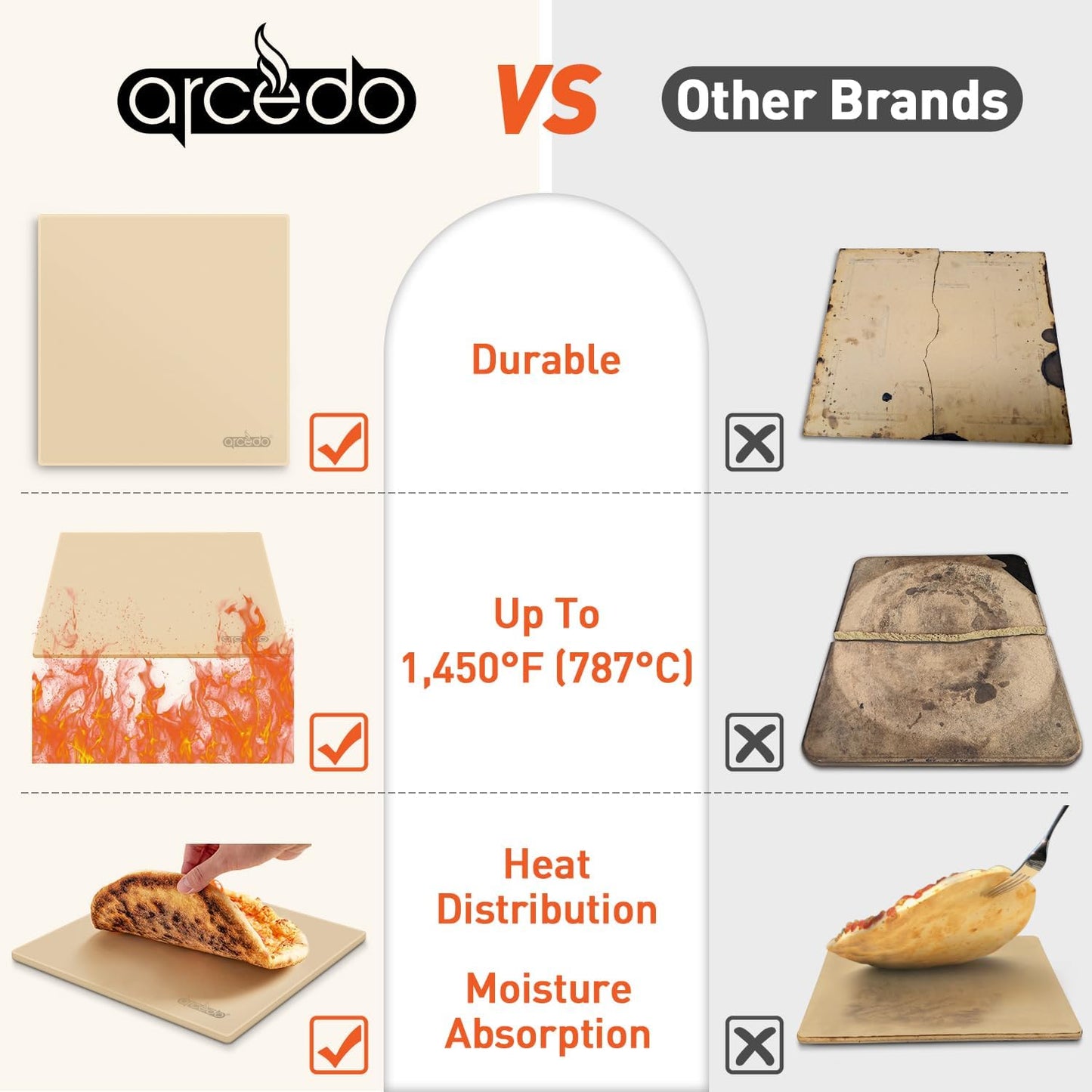 Pizza Stone For Oven and Grill 13 Inch, Baking Stone For Bread Thermal Shock Resistant BBQ Grilling Square Pizza Pan Cordierite Cooking Pan with PE Scraper