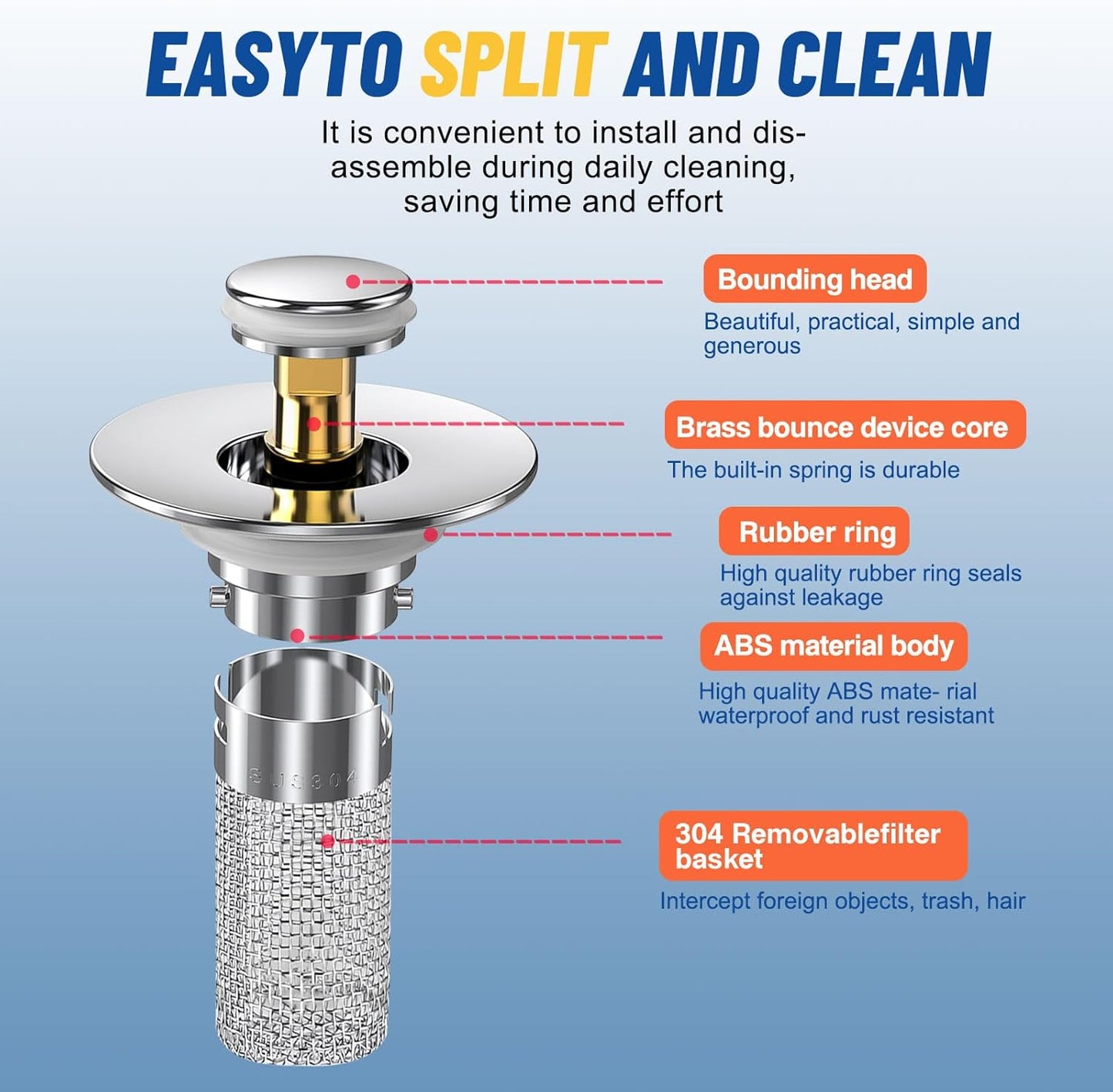 2PC Bathroom Sink Stopper Hair Catcher, Pop Up Sink Drain Filter with Removable Stainless Steel Filter Basket Hair Catcher, for US Bathroom Sink Stopper Replacement.