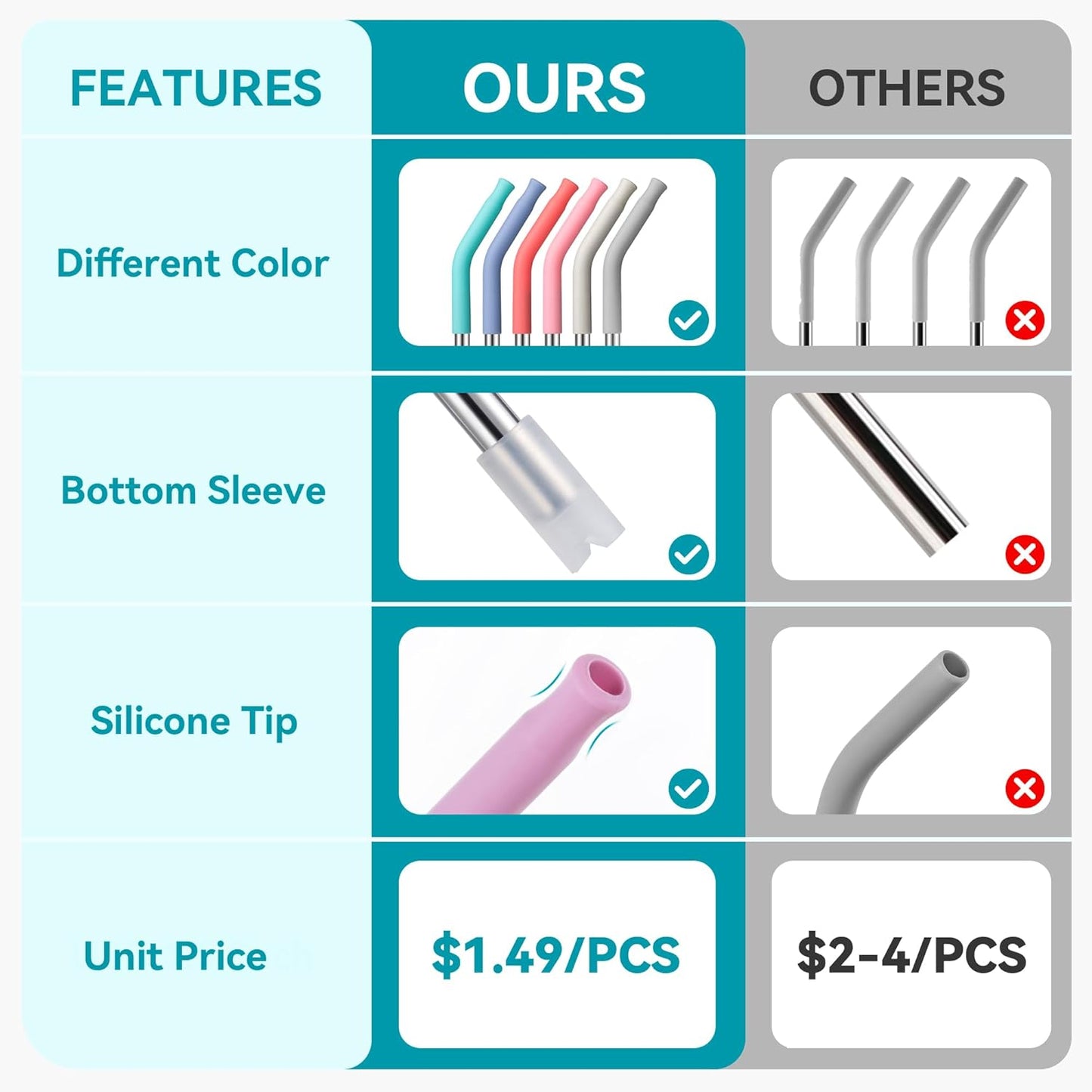 20 oz Straight Metal Straws with Silicone Tip for 20 oz Tumbler, 6 Pcs Stainless Steel Reusable Drinking Metal Straw for YETI, STANLEY, US Acrylio, BJPKPK, Simple Modern and so on