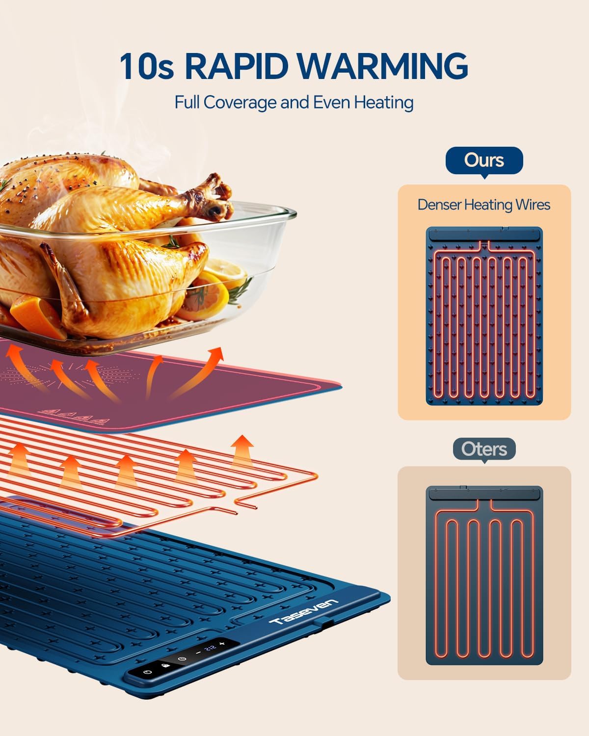 Food Warming Mat, Silicone Heating Tray with 7 Temperature Settings, Quick Full Surface Heating Pad, Thermochromic Line, Kids Lock, Food Warmers for Parties