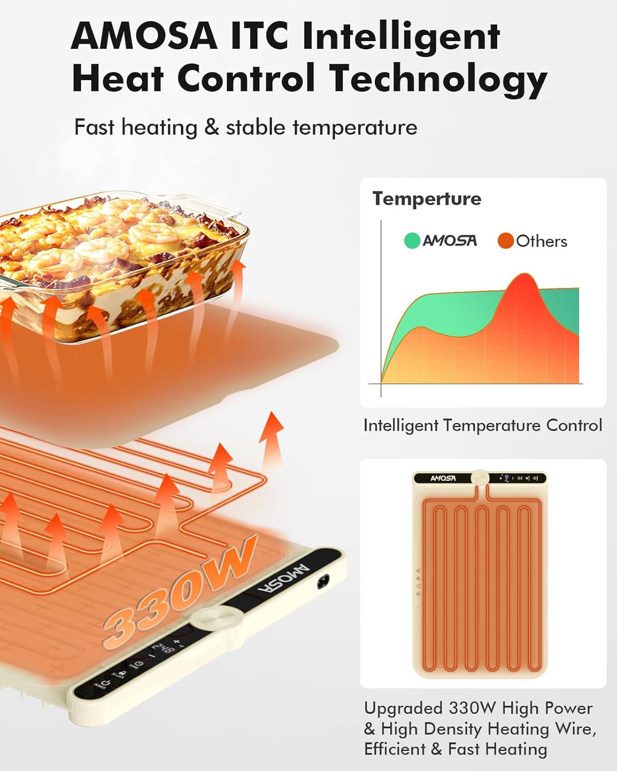 Warming Mat for Food, Fast Heating Electric Food Warmers with 9 Level Temperature and 6 Hours Timer, Large Roll Up Silicone Food Heating Mat, Portable Warming Trays for Buffets Party (Yellow)