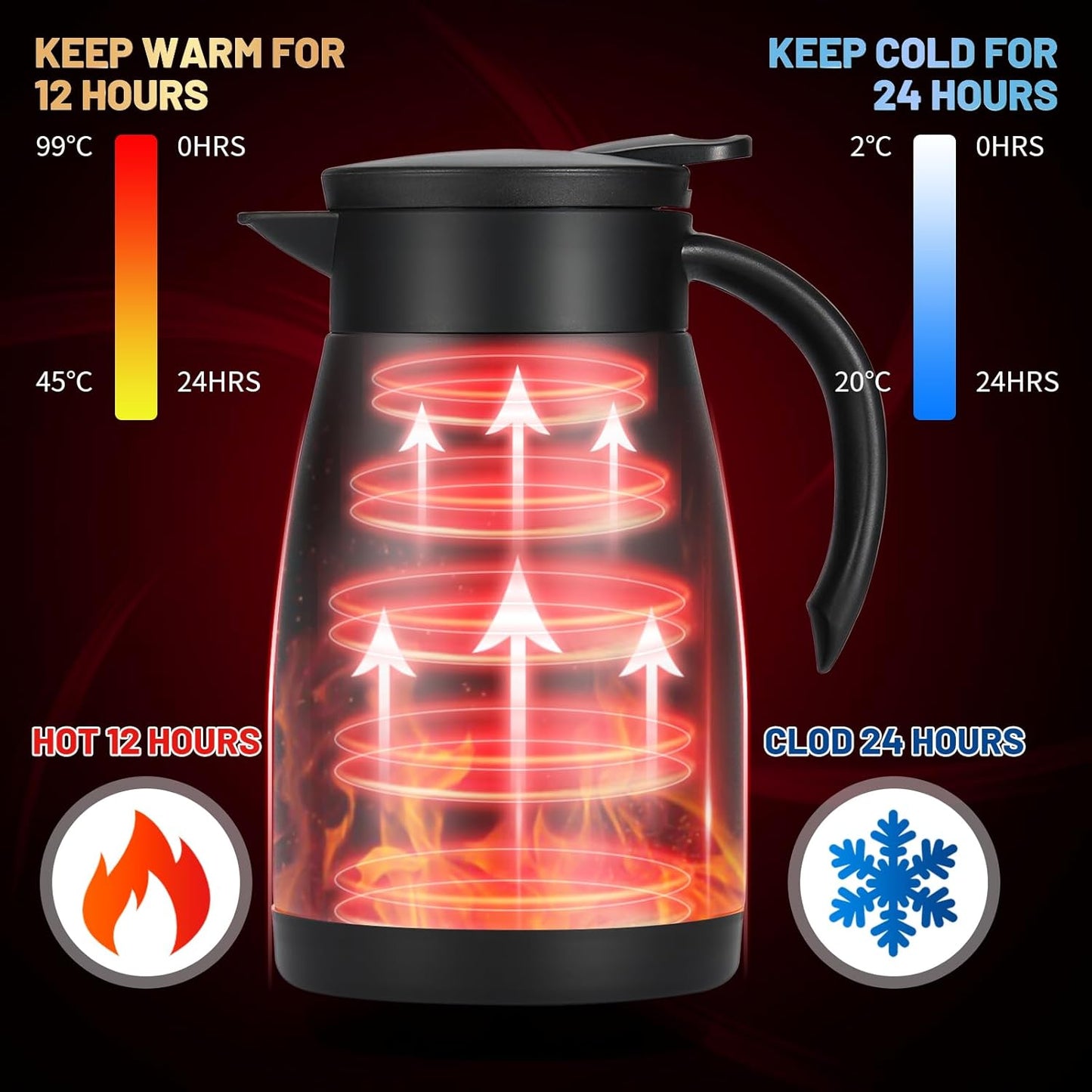 27 Oz Thermal Carafe with Ceramic Liner, 750 ml Insulated Stainless Steel Small Carafe for Keeping Coffee, Tea and Water Hot, Black