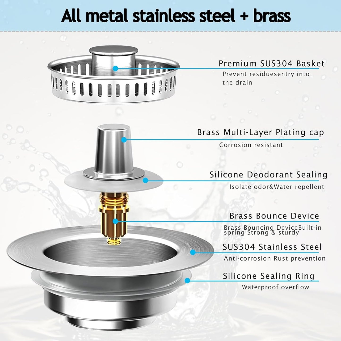 3-in-1 Kitchen Sink Drain Strainer & Stopper, Stainless Steel Food Catcher Plug with Filter Basket, Fits 3-1/2 Inch Drain Hole, Universal Sink Protector Cover, Anti-Clogging, Silver