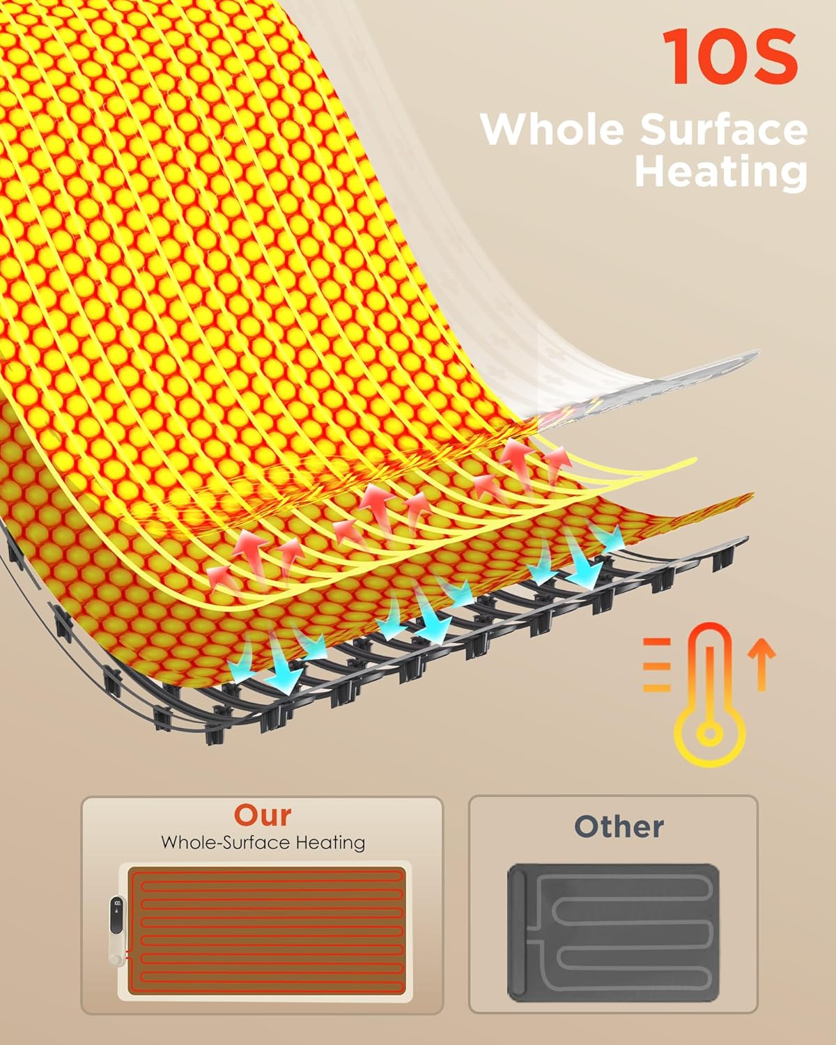 FEPPO Food Warming Mat, (XXL 35”x16”) Electric Warming Trays for Buffets Party, Fast Full-Surface Heating Mat for Food with 19 Level Adjustable Temperature and 6 Hours Timer, Roll Up Food Warmer