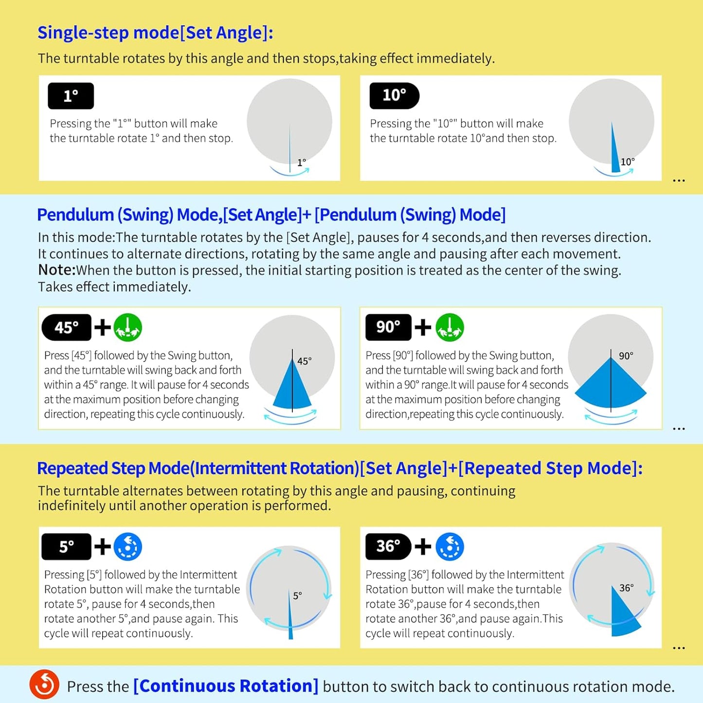 12.6In Remote Motorized Electric Turntable Rotating Display Stand Rotating Platform Photography Turntable motorized lazy susan base giratoria para for Photography,3D Scanner,(Load Range:88~300lbs)