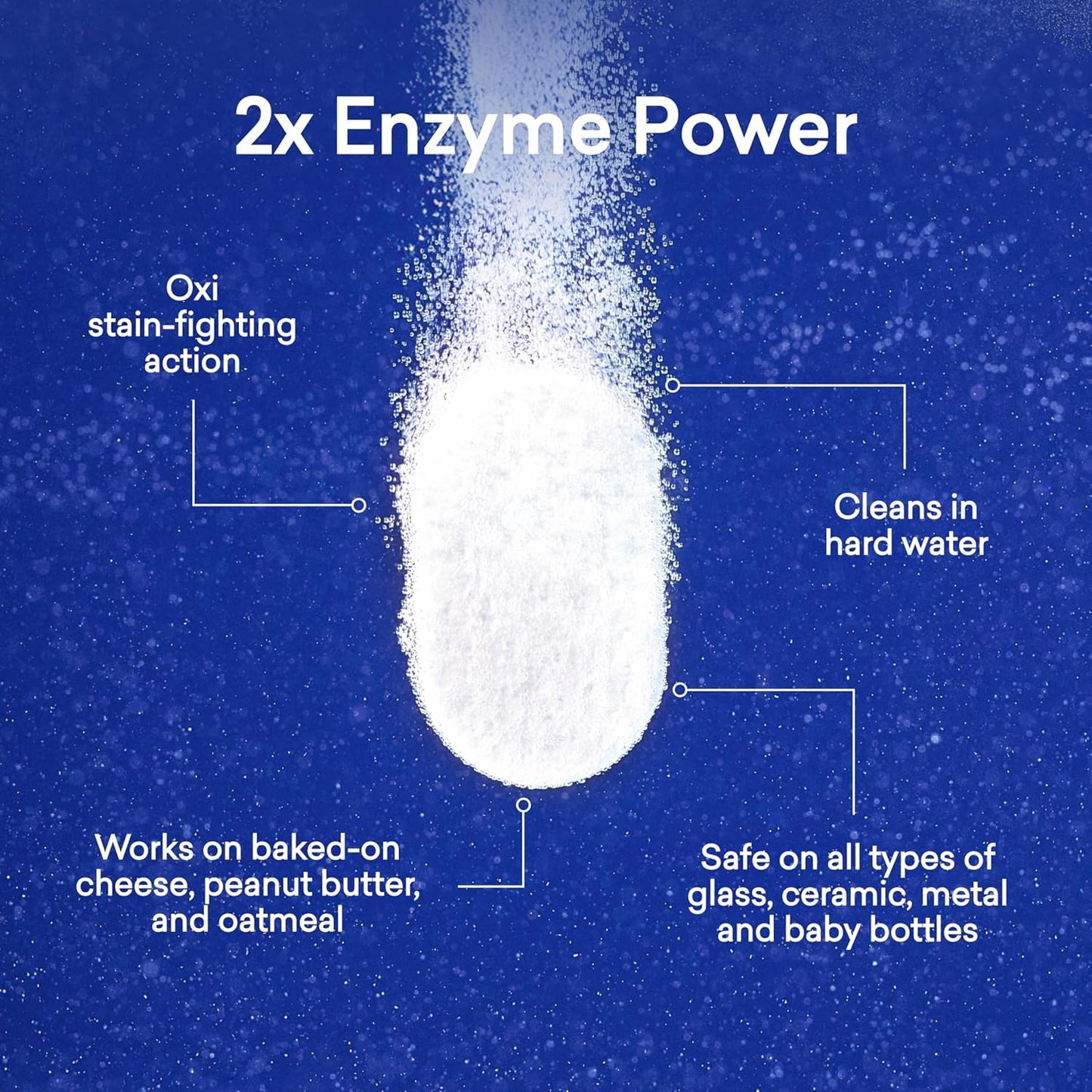 BLUELAND 100% Plastic-Free Dishwasher Detergent Tablets, 120 Count, Free & Clear, Eco-Friendly Dishwashing Pods, Natural, USDA Certified biobased